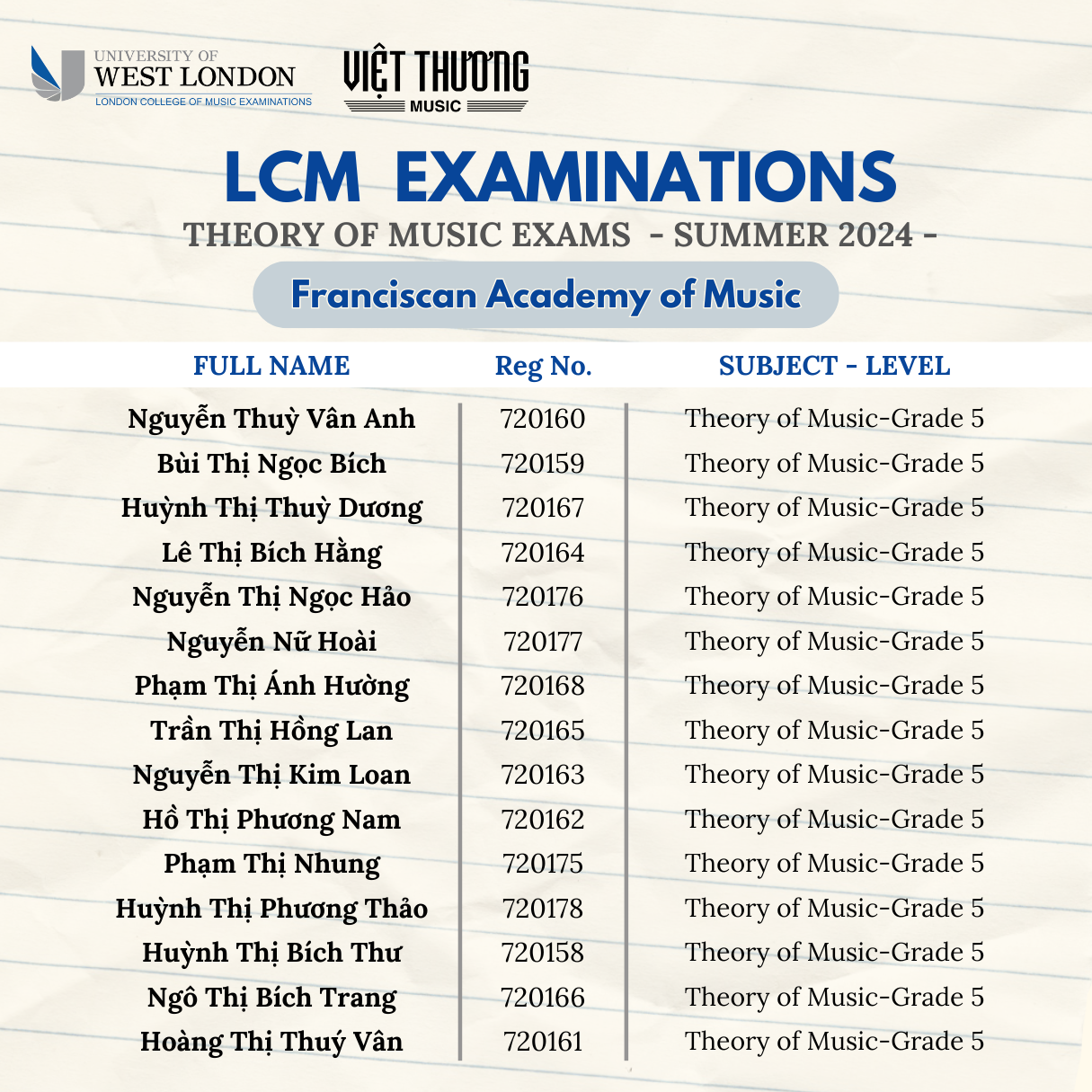 Điểm số và kết quả chi tiết đã được gửi về các thí sinh theo thông tin đăng ký thi.
