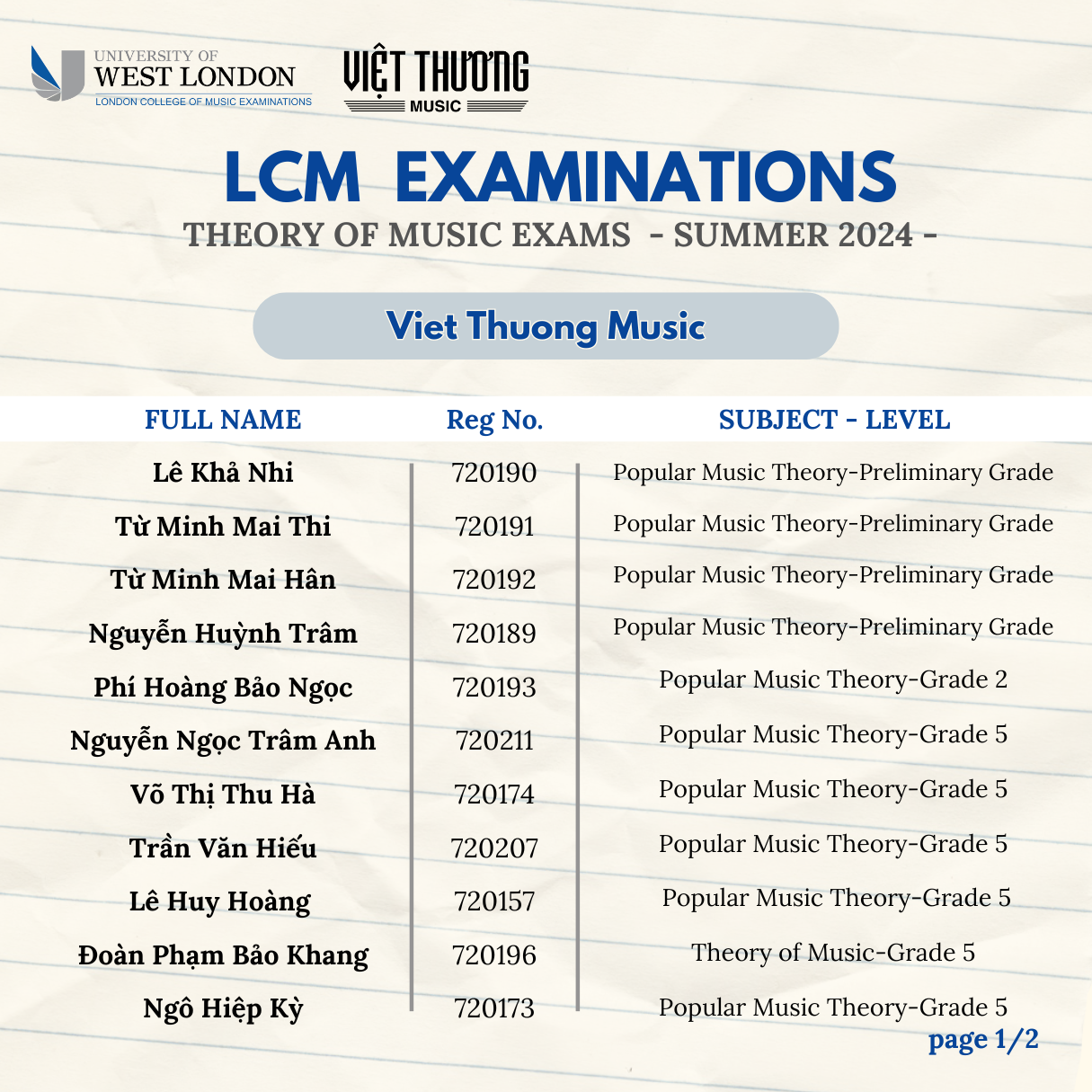Điểm số và kết quả chi tiết đã được gửi về các thí sinh theo thông tin đăng ký thi.