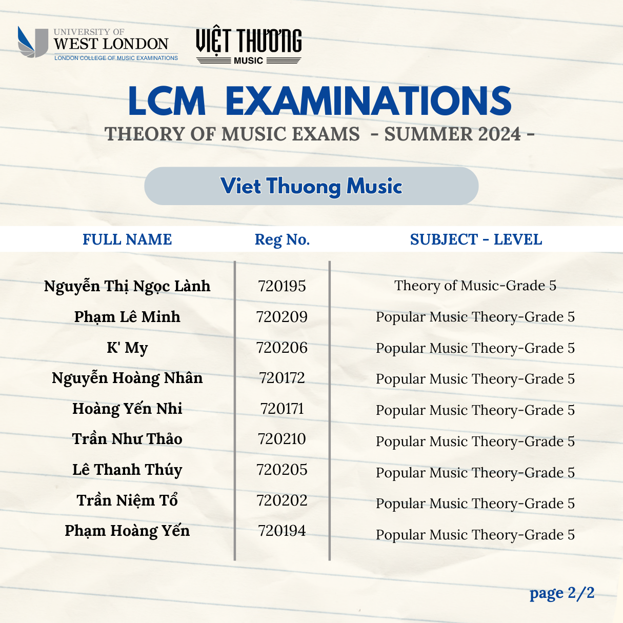 Điểm số và kết quả chi tiết đã được gửi về các thí sinh theo thông tin đăng ký thi.